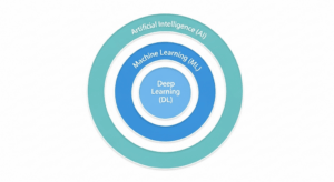 AI là gì? Phân biệt AI, Machine Learning và Deep Learning dành cho người không chuyên