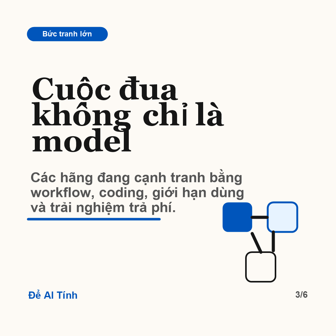 Giới hạn sử dụng Claude Code tăng 50 phần trăm - Để AI Tính