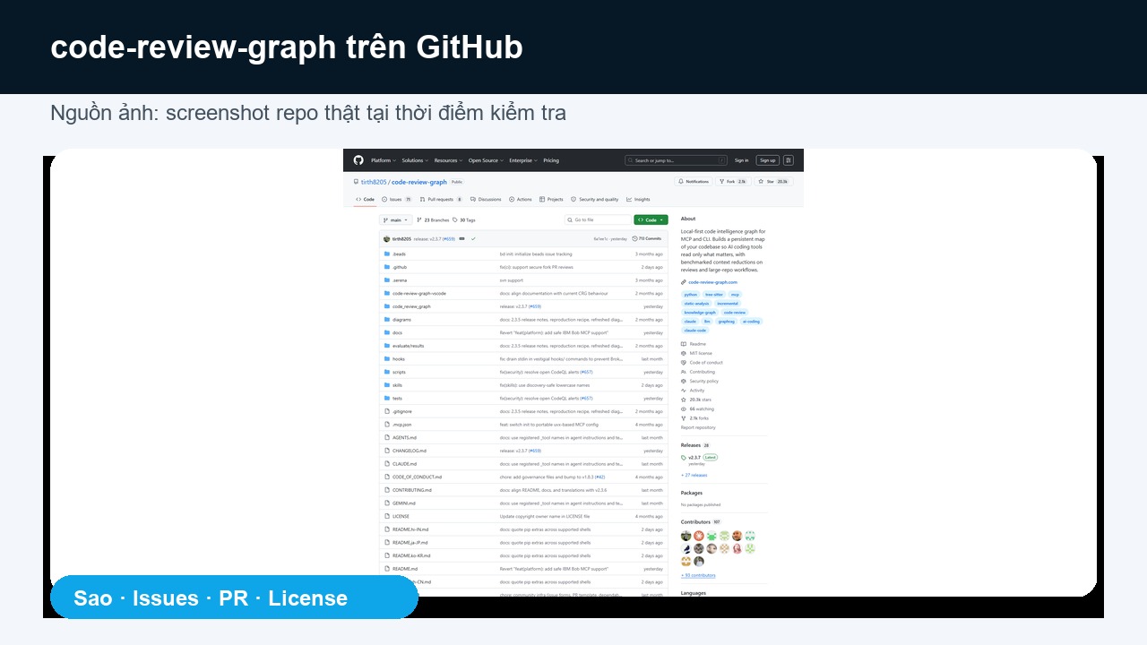 Screenshot repo code-review-graph trên GitHub