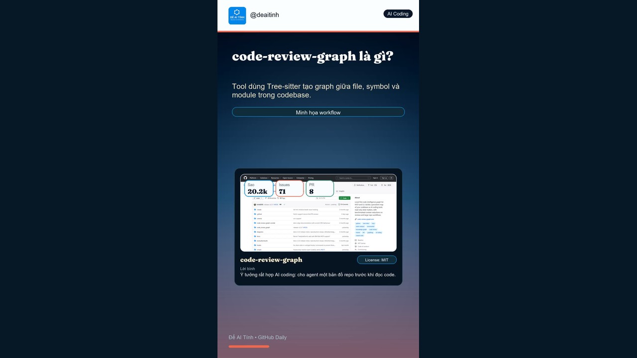 Khung hình video minh họa code-review-graph