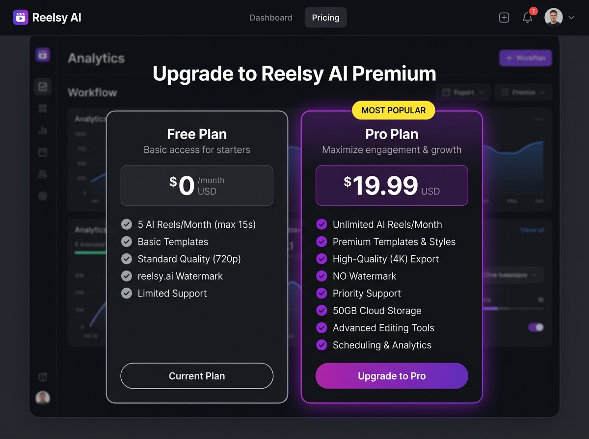 Bảng giá các gói dịch vụ của dùng Reelsy AI tạo video ngắn