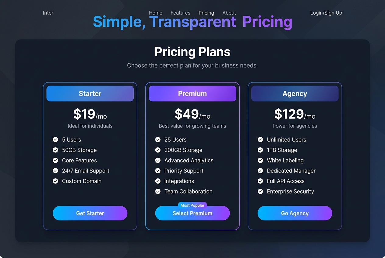 Bảng giá các gói dịch vụ của ContentPen AI