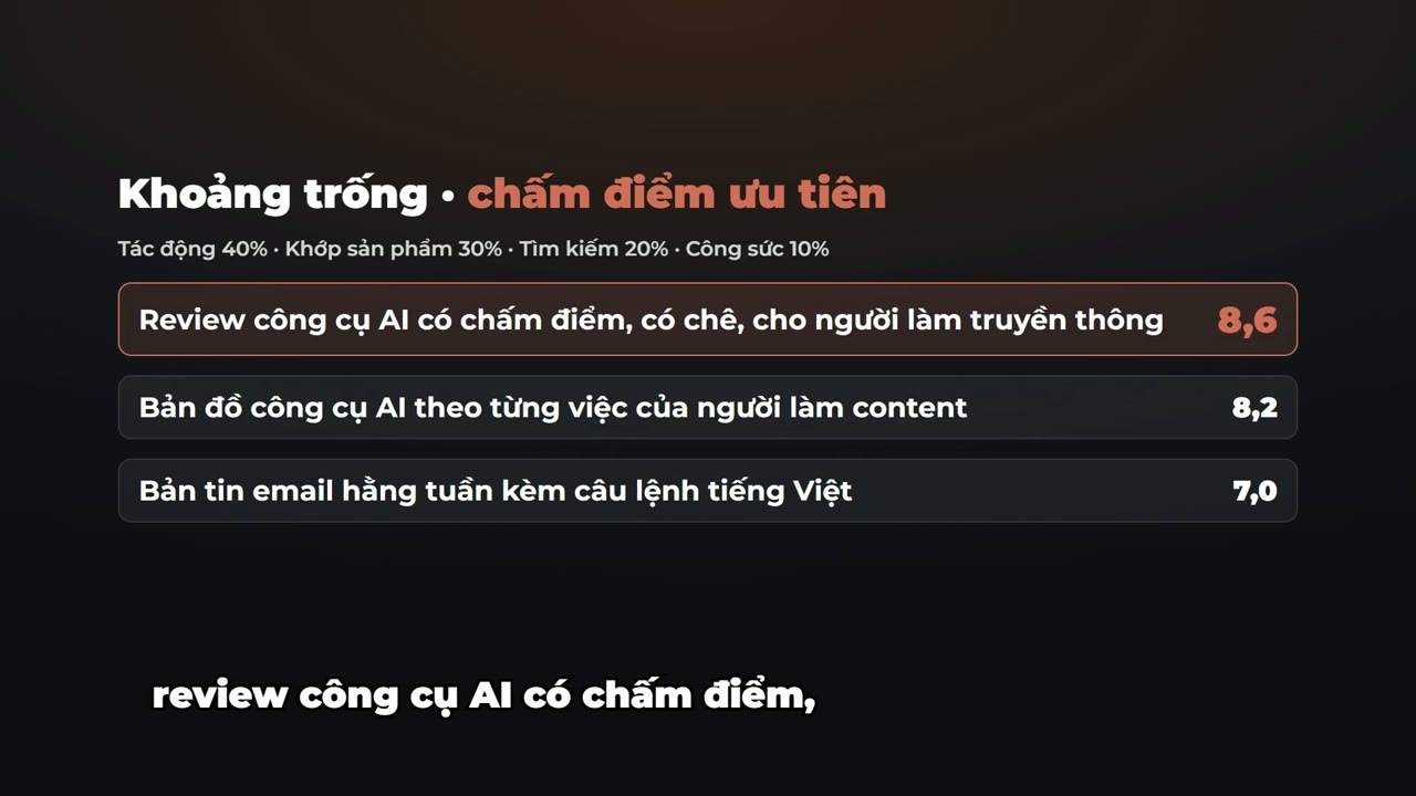 Bảng chấm điểm ưu tiên ý tưởng nội dung theo thang 40/30/20/10