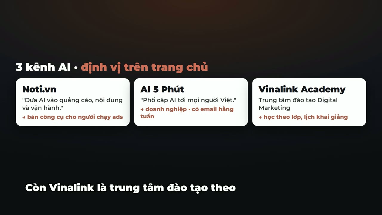 Định vị của 3 kênh đào tạo AI phân tích từ trang chủ