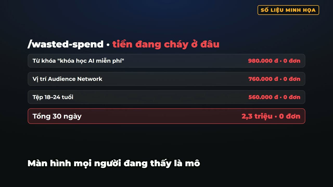 Báo cáo phân tích chi phí lãng phí trên Adspirer