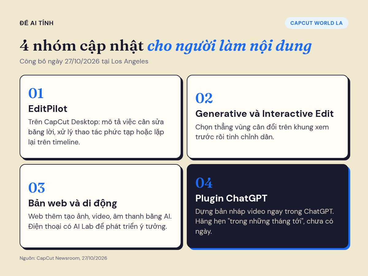 Bốn nhóm cập nhật CapCut công bố tại CapCut World Los Angeles: EditPilot, Generative và Interactive Edit, bản web và di động, plugin ChatGPT