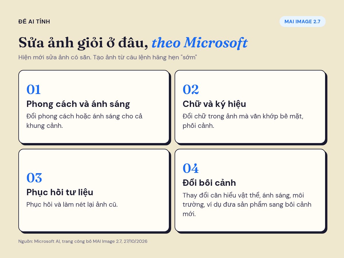 Bốn kiểu sửa ảnh Microsoft nhấn mạnh ở MAI Image 2.7: phong cách và ánh sáng, chữ và ký hiệu, phục hồi tư liệu, đổi bối cảnh