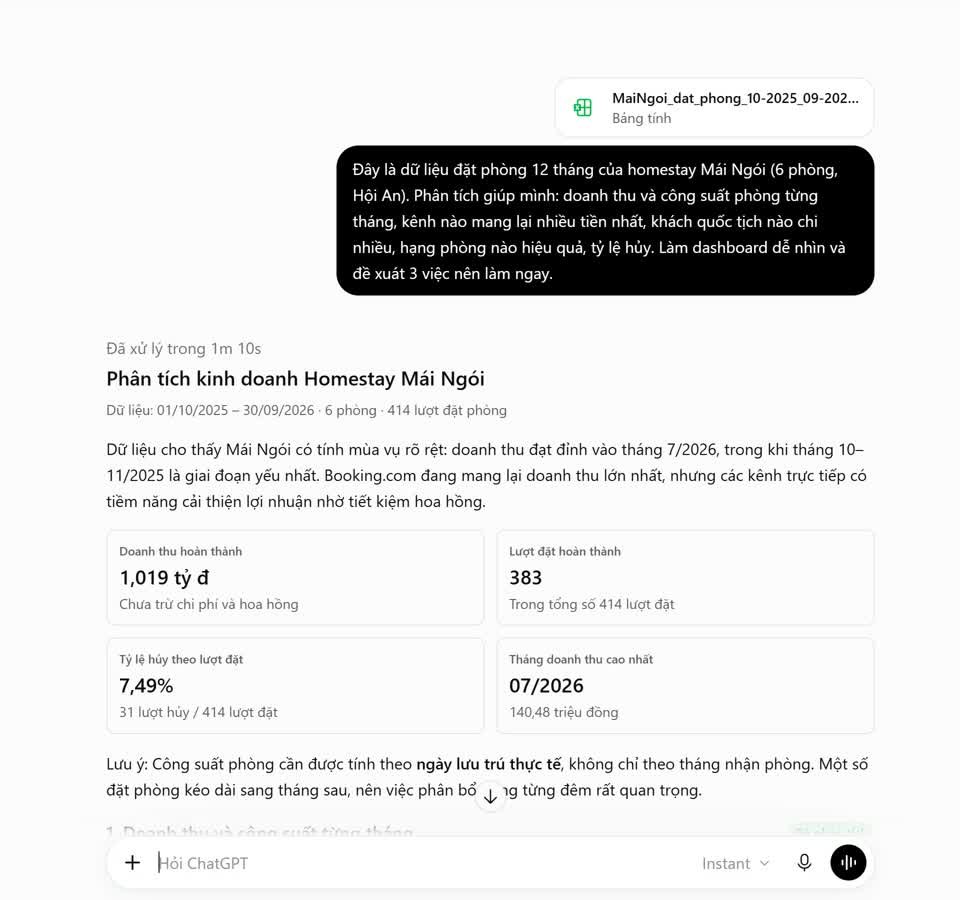 chatgpt cho shop online - Biểu đồ dashboard theo dõi doanh số bán hàng shop online (ảnh chụp thật, 10/10/2026)