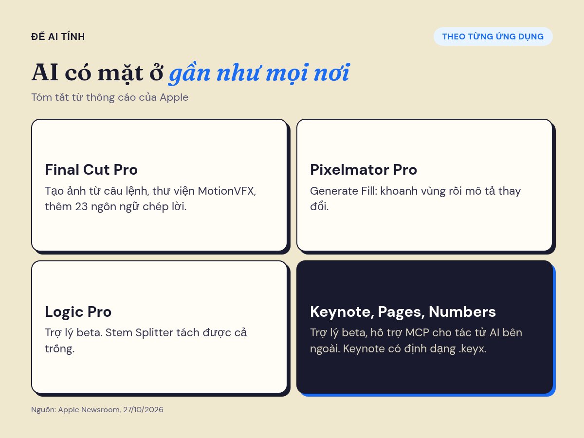 Tóm tắt tính năng AI mới trong Final Cut Pro, Pixelmator Pro, Logic Pro và Keynote, Pages, Numbers