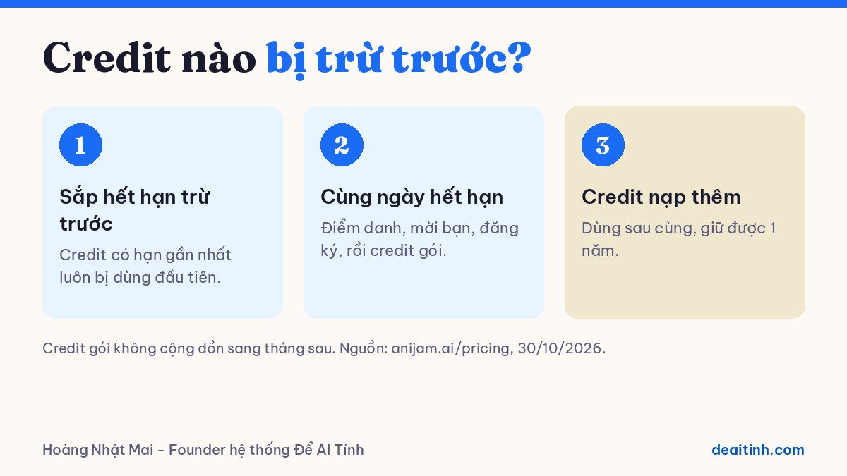Thứ tự Anijam trừ credit: sắp hết hạn trừ trước, credit mua thêm trừ sau cùng