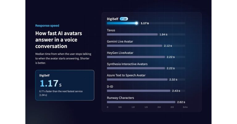 Người yêu AI, bản sao người nổi tiếng, avatar biết nói: marketer minh bạch đến đâu là đủ