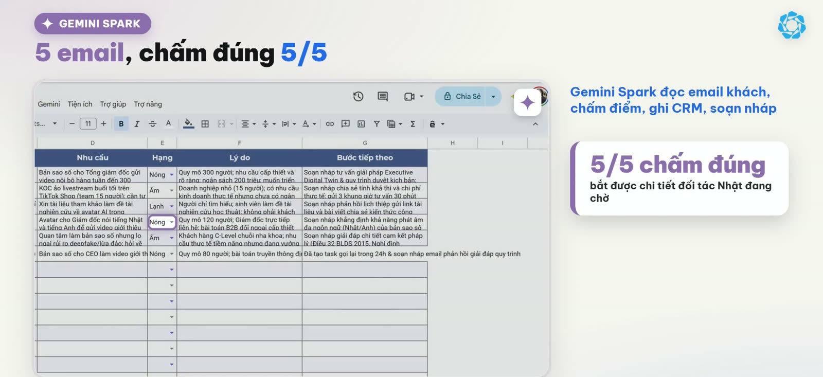 Gemini Spark chấm hạng năm email khách và ghi vào bảng CRM