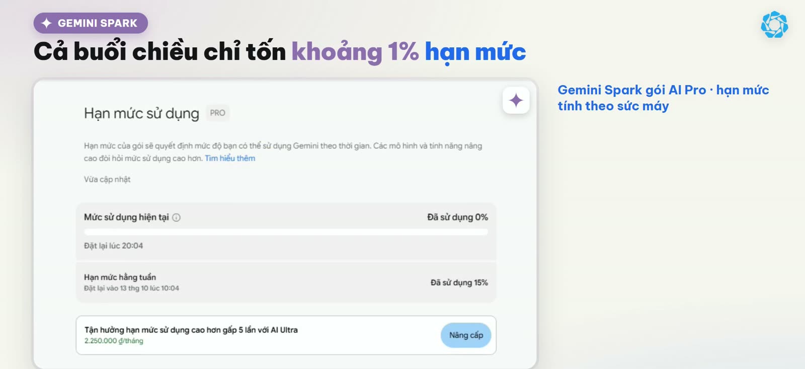 Trang hạn mức sử dụng Gemini Spark gói Google AI Pro