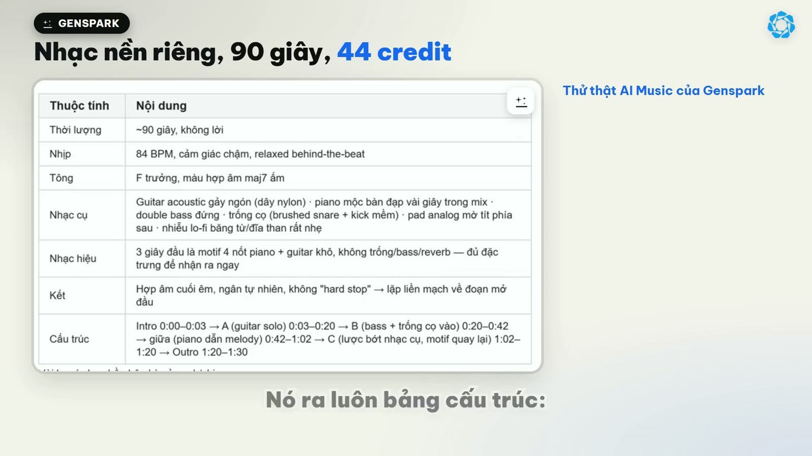 Chi tiết bảng trừ credit và tải file nhạc chất lượng cao từ AI Music