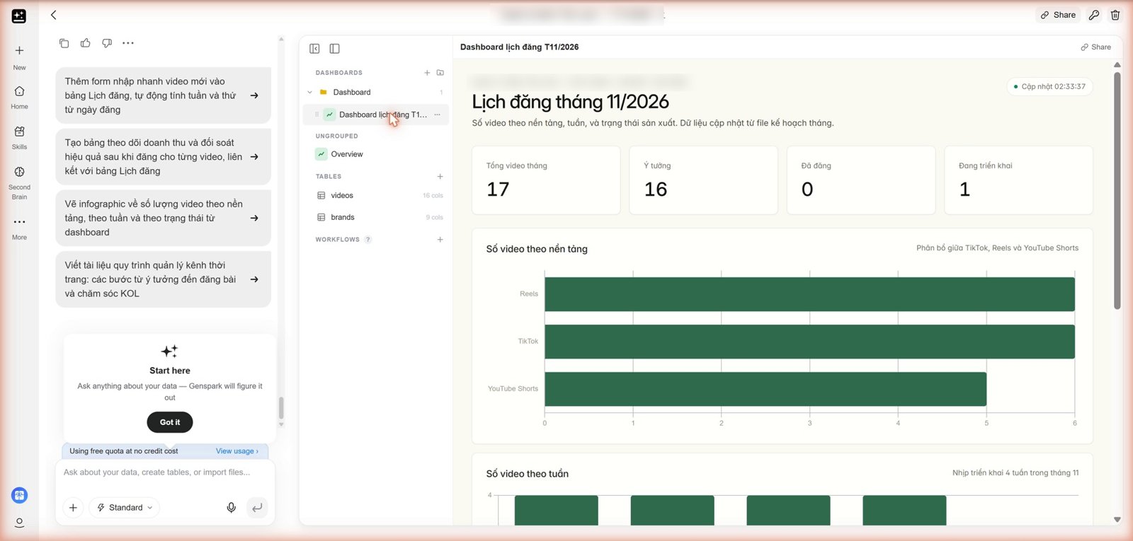 Bảng điều khiển Dashboards CRM và chu trình tự động hóa workflow trên Genspark