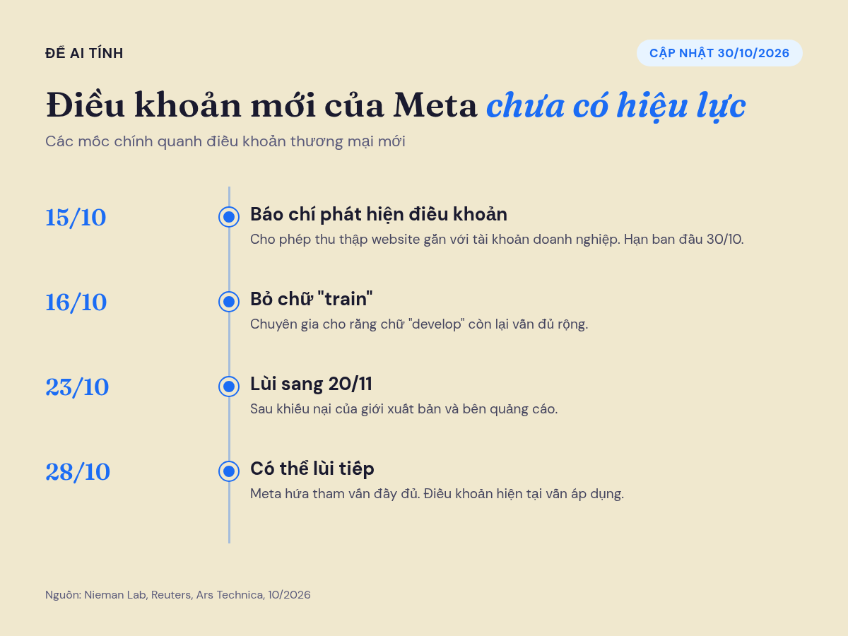 Mốc thời gian điều khoản thương mại mới của Meta từ 15/10 đến 28/10/2026