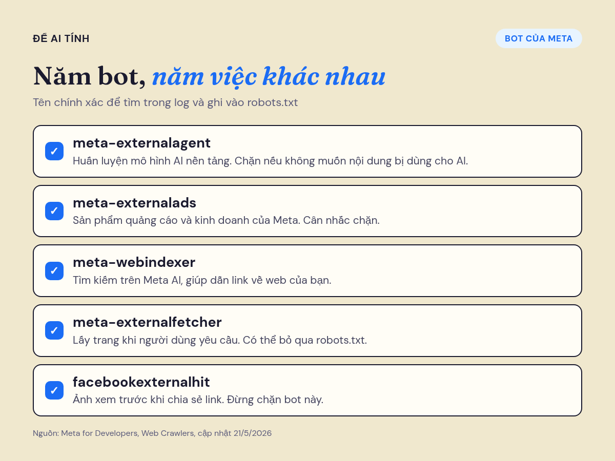 Năm bot thu thập web của Meta và việc từng bot làm