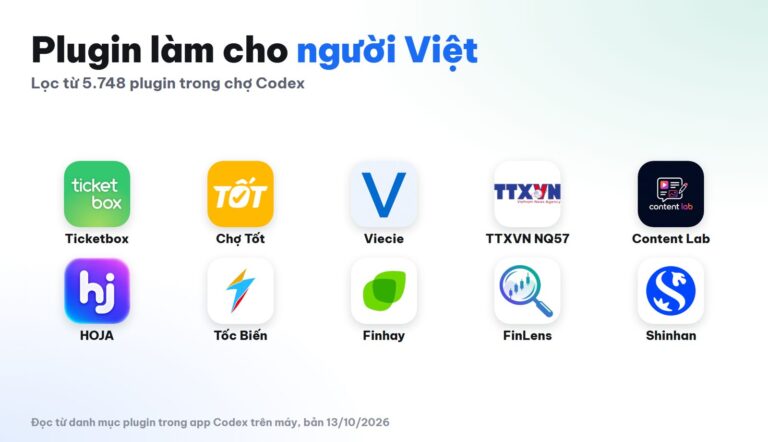Plugin Codex cho người Việt: Ticketbox, Chợ Tốt, TTXVN, HOJA và cách dùng từng cái