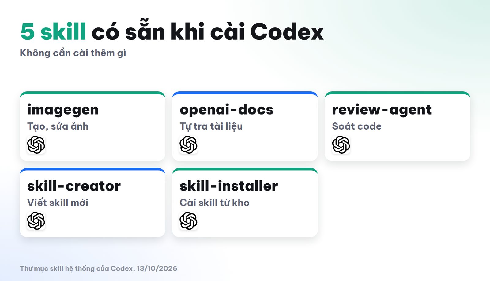 5 skill có sẵn trong Codex khi mới cài app