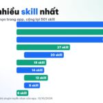 Skill Codex cho văn phòng trong 62 plugin tuyển chọn, cộng lại 501 skill