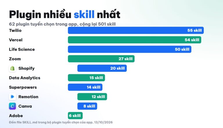Skill Codex cho văn phòng và người làm nội dung: Canva, Adobe, Google Drive, Notion, Remotion