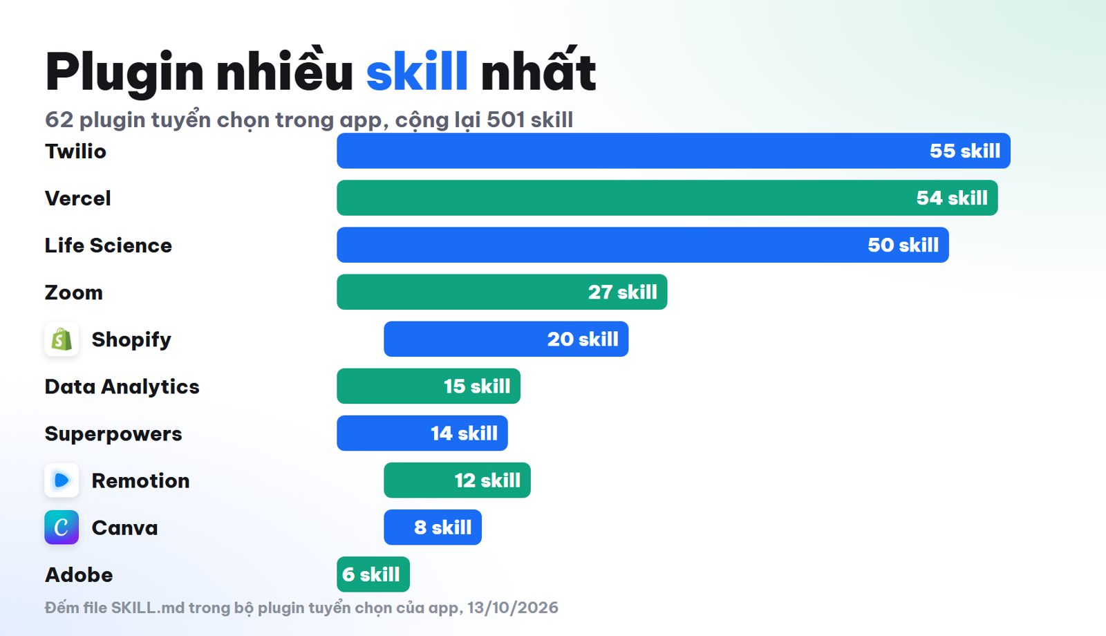 Plugin nhiều skill Codex nhất trong 62 plugin tuyển chọn