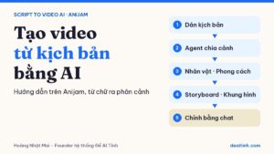 Tạo video từ kịch bản bằng AI với Anijam: dán kịch bản, agent chia cảnh, nhân vật, storyboard, chỉnh bằng chat